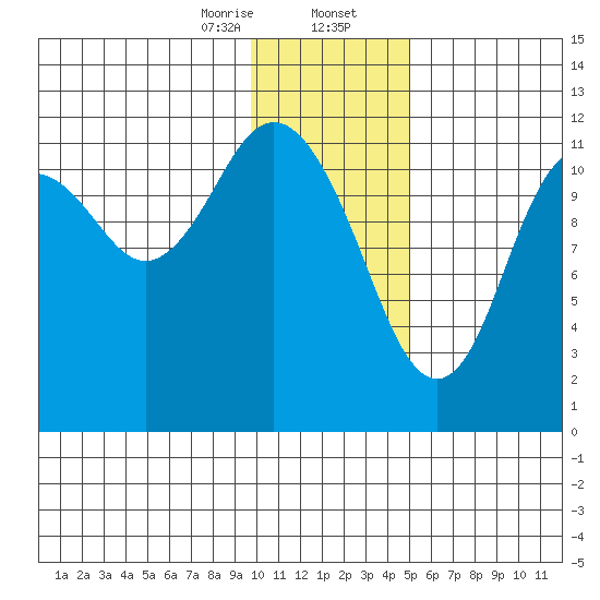 Zachar Bay tide chart for Wednesday, January 14, 2026