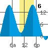 Zachar Bay tide chart for Tuesday, January 6, 2026
