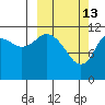 Zachar Bay tide chart for Friday, March 13, 2026
