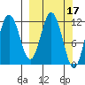 Zachar Bay tide chart for Tuesday, March 17, 2026