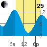 Zachar Bay tide chart for Wednesday, March 25, 2026