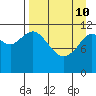 Zachar Bay tide chart for Friday, April 10, 2026