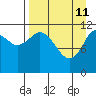 Zachar Bay tide chart for Saturday, April 11, 2026