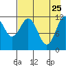 Zachar Bay tide chart for Saturday, April 25, 2026