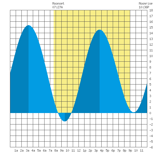 Zachar Bay tide chart for Thursday, April 2, 2026
