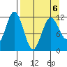 Zachar Bay tide chart for Monday, April 6, 2026