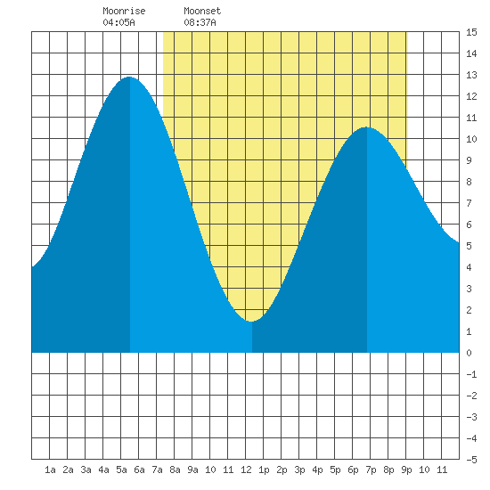 Zachar Bay tide chart for Tuesday, April 7, 2026