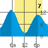 Zachar Bay tide chart for Tuesday, April 7, 2026