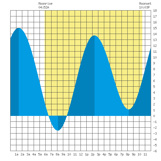 Zachar Bay tide chart for Friday, May 15, 2026
