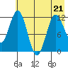 Zachar Bay tide chart for Thursday, May 21, 2026