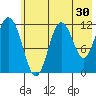 Zachar Bay tide chart for Saturday, May 30, 2026