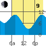Zachar Bay tide chart for Saturday, May 9, 2026