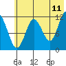 Zachar Bay tide chart for Thursday, June 11, 2026