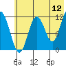 Zachar Bay tide chart for Friday, June 12, 2026
