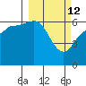 Zachary Bay tide chart for Saturday, March 12, 2022