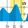 Zachary Bay tide chart for Tuesday, March 15, 2022