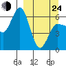 Zachary Bay tide chart for Thursday, March 24, 2022