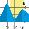 Zachary Bay tide chart for Tuesday, March 8, 2022