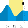 Zachary Bay tide chart for Wednesday, March 9, 2022