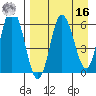 Zachary Bay tide chart for Saturday, April 16, 2022