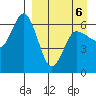 Zachary Bay tide chart for Wednesday, April 6, 2022
