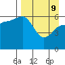 Zachary Bay tide chart for Saturday, April 9, 2022