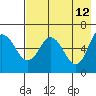 Zachary Bay tide chart for Thursday, May 12, 2022