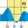 Zachary Bay tide chart for Saturday, May 21, 2022