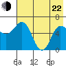 Zachary Bay tide chart for Sunday, May 22, 2022