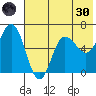 Zachary Bay tide chart for Monday, May 30, 2022