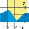 Zachary Bay tide chart for Saturday, May 7, 2022