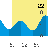 Zachary Bay tide chart for Wednesday, June 22, 2022