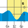 Zachary Bay tide chart for Monday, June 6, 2022