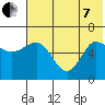 Zachary Bay tide chart for Tuesday, June 7, 2022