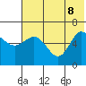 Zachary Bay tide chart for Wednesday, June 8, 2022