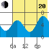 Zachary Bay tide chart for Wednesday, July 20, 2022