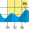 Zachary Bay tide chart for Thursday, July 21, 2022