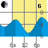 Zachary Bay tide chart for Wednesday, July 6, 2022