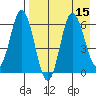 Zachary Bay tide chart for Monday, August 15, 2022