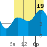 Zachary Bay tide chart for Friday, August 19, 2022