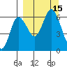 Zachary Bay tide chart for Thursday, September 15, 2022