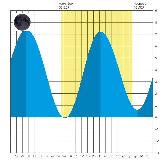 Zachary Bay tide chart for Sunday, September 25, 2022