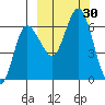 Zachary Bay tide chart for Friday, September 30, 2022