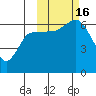 Zachary Bay tide chart for Sunday, October 16, 2022