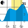 Zachary Bay tide chart for Monday, October 31, 2022