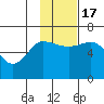 Zachary Bay tide chart for Thursday, November 17, 2022