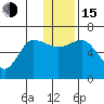 Zachary Bay tide chart for Thursday, December 15, 2022