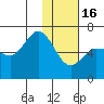 Zachary Bay tide chart for Monday, January 16, 2023