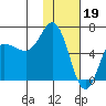 Zachary Bay tide chart for Thursday, January 19, 2023