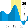 Zachary Bay tide chart for Friday, January 20, 2023